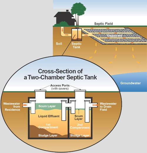 septic tank problems texas cities 
      zip batch